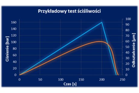 Badania mechaniczne układów hamulcowych badania stanowiskowe