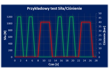 Badania mechaniczne układów hamulcowych badania stanowiskowe