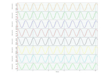 Deformation of an element excited by a sinus-type signal