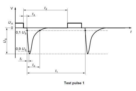 Pulse 1 in accordance with ISO 7637