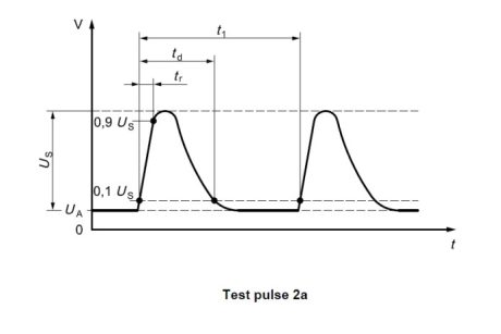 Pulse 2a in accordance with ISO 7637