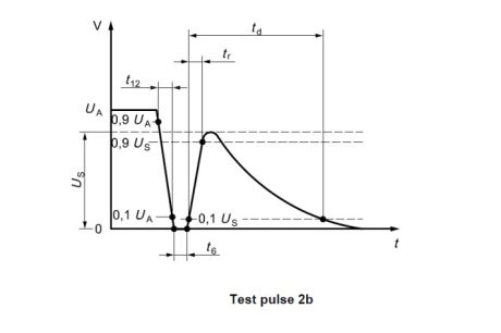 Pulse 2b in accordance with ISO 7637