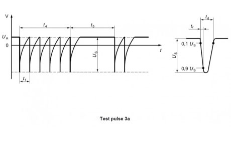 Pulse 3a in accordance with ISO 7637