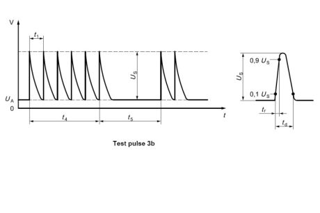 Pulse 3b in accordance with ISO 7637