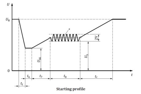 Starting profile pulse in accordance with ISO 16750-2