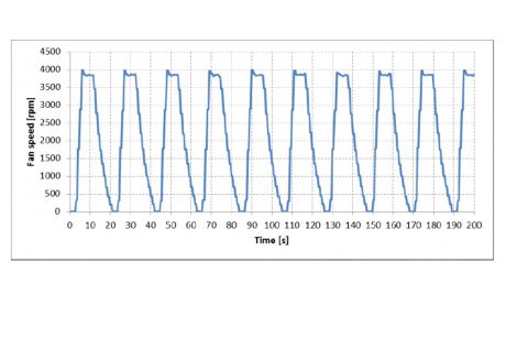 Durability graph