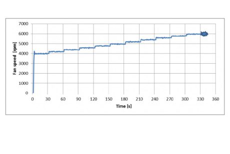 Spin graph