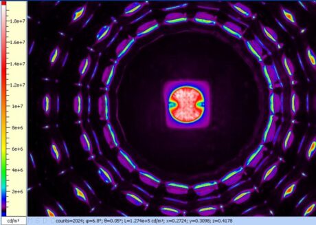 Measurement of the luminance of a light-emitting diode