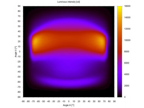 Example isocandel diagram