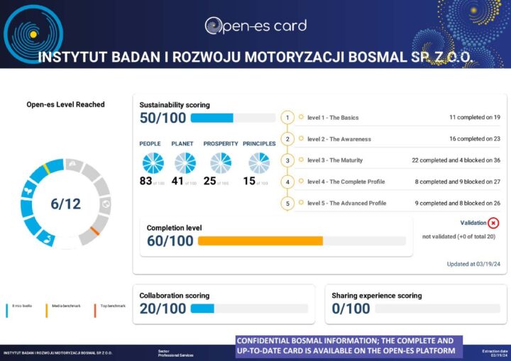 Open-es 2024.03.19 BOSMAL