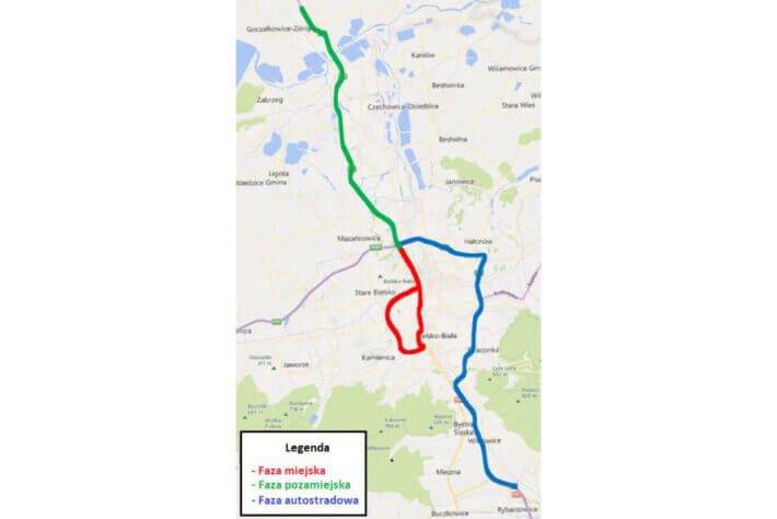 Testing route - phases (PL)