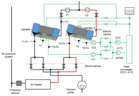 Water cooled charge air coolers