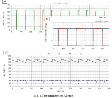 Water cooled charge air coolers